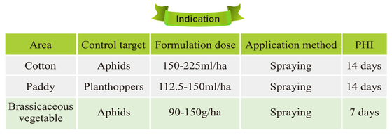 Cas 138261-41-3 Imidacloprid 20%SL insecticide Products kill Mealy Bug supplier